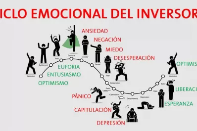 Ciclo emocional: cómo afecta el ánimo personal a las inversiones