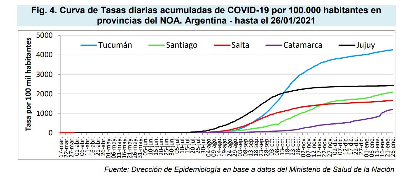 Coronavirus: ¿cuál es el estado de situación en Tucumán con relación a otras provincias?