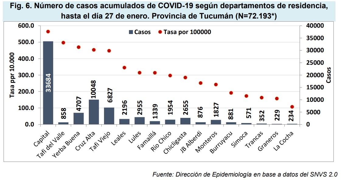 Coronavirus: ¿cuál es el estado de situación en Tucumán con relación a otras provincias?