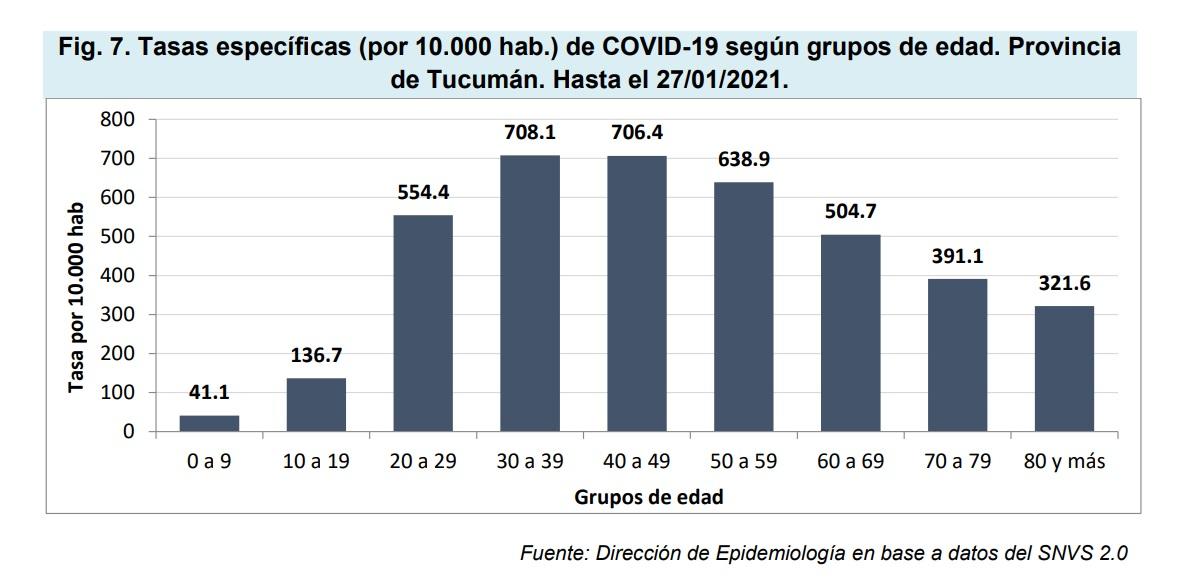 Coronavirus: ¿cuál es el estado de situación en Tucumán con relación a otras provincias?