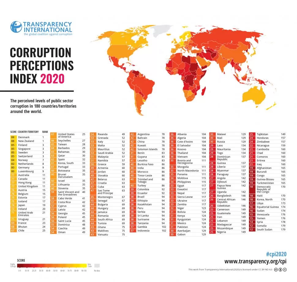 Muy corrupto telam
