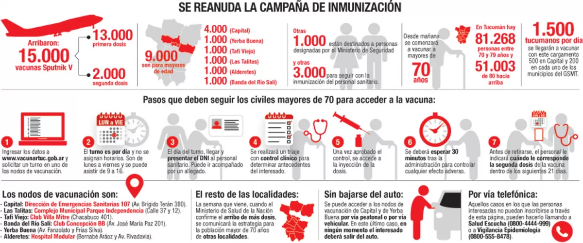 Vacunarán hasta 200 personas por hora en los próximos días