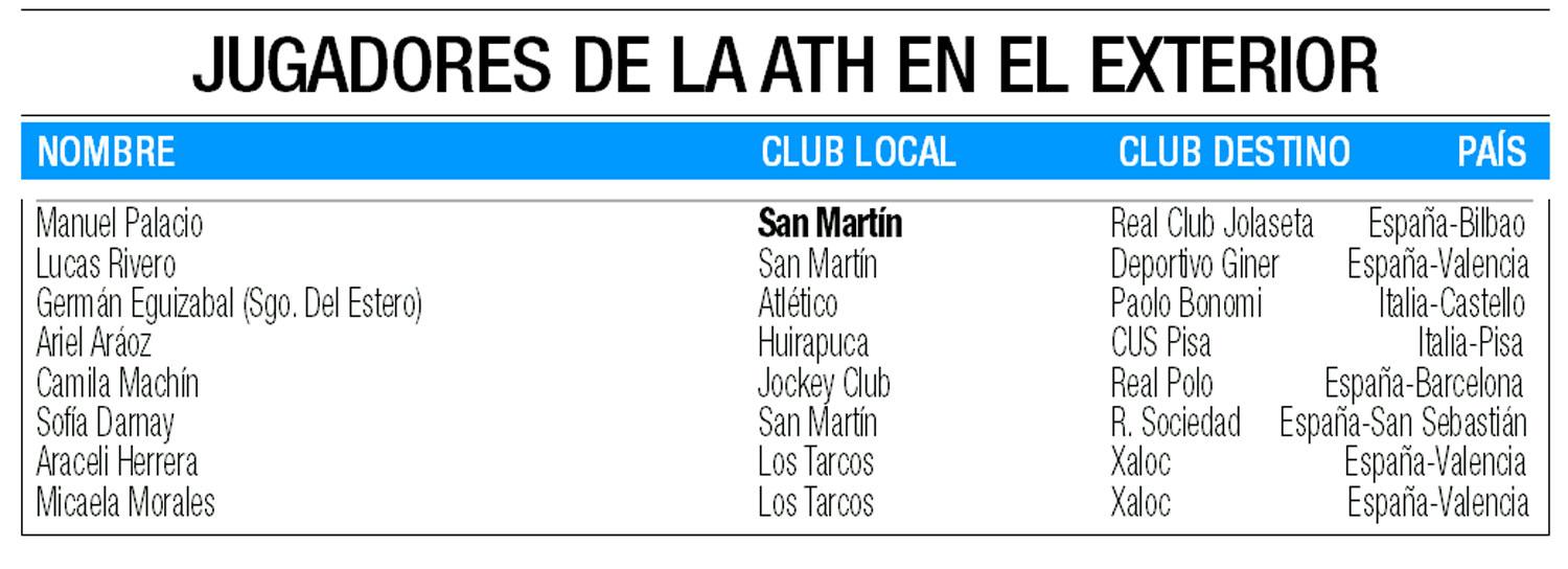 Dos tucumanas viajan a España para cumplir con sus planes