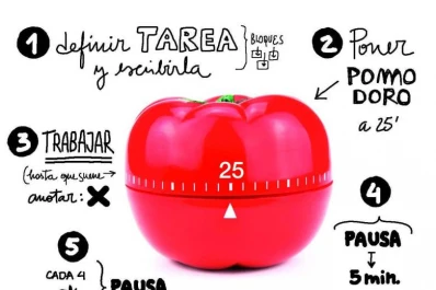 Método Pomodoro: la técnica que usan los jóvenes tucumanos para  estudiar