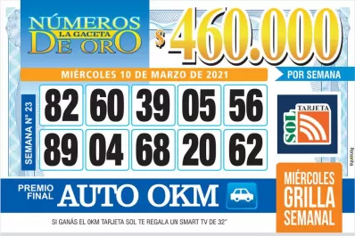 Los Números de Oro de LA GACETA