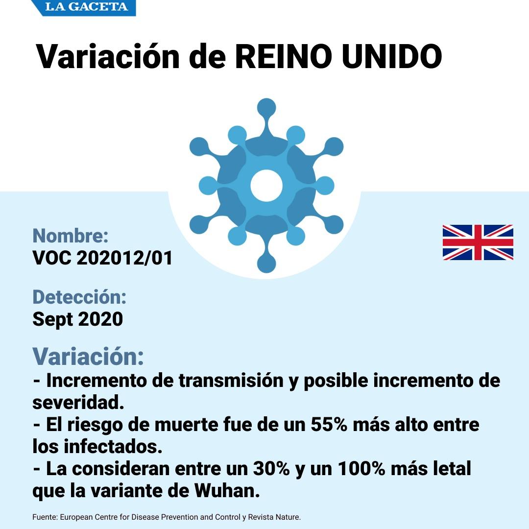 Conocé cuáles son las variantes del coronavirus y cómo pueden impactar en la Argentina