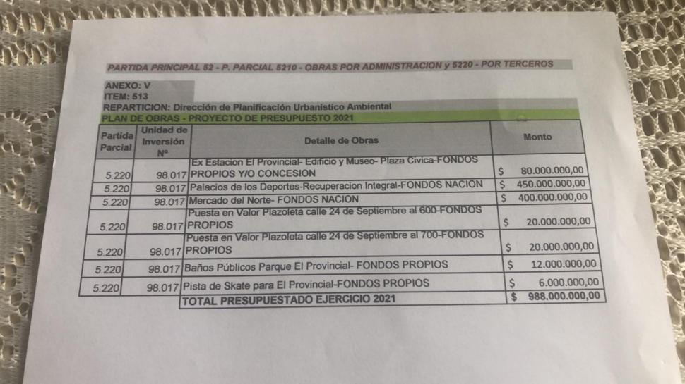 LOS FONDOS PROYECTADOS. En este documento de Vargas Aignasse aparecen los $ 400 millones polémicos. 