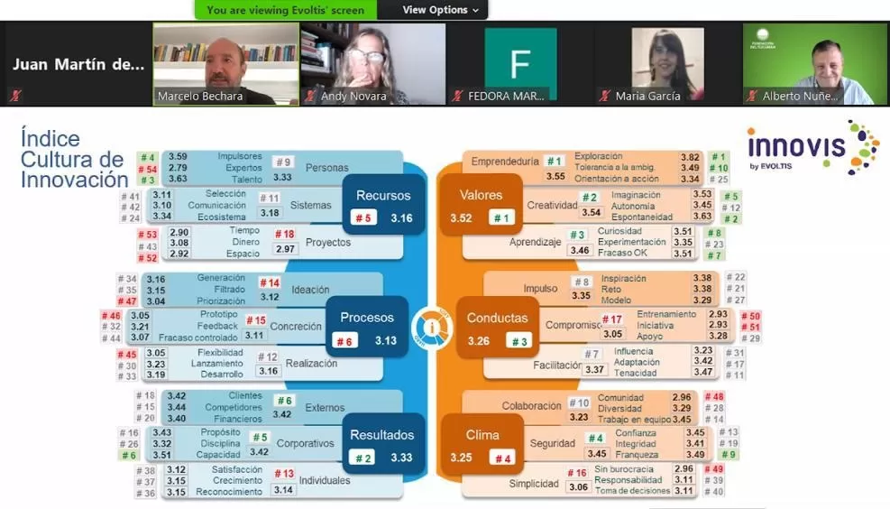 ZOOM. La Fundación del Tucumán realizó una jornada virtual. 