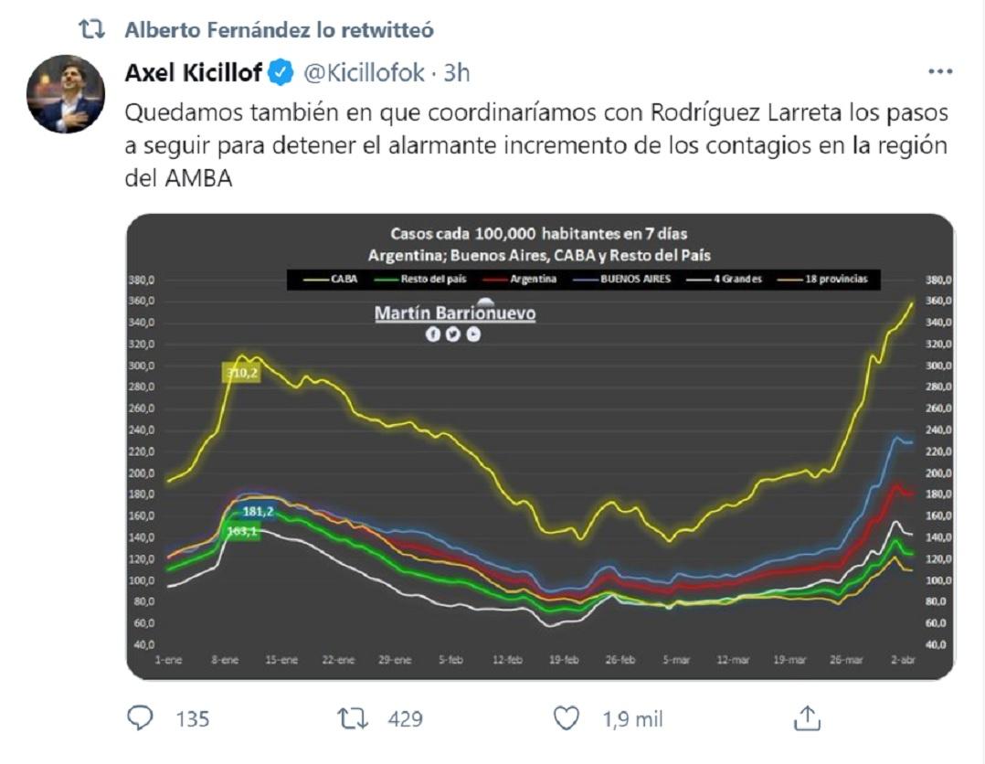 Kicillof contó detalles de la llamada que le hizo Alberto Fernández desde su aislamiento