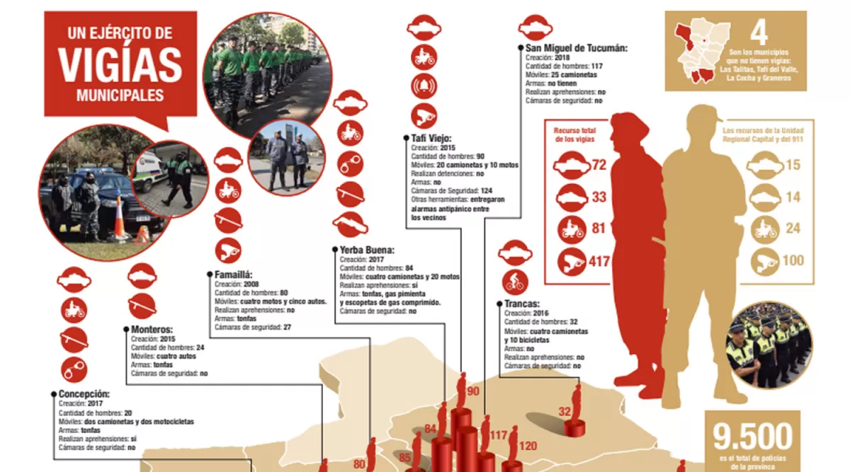Un ejército de vigías municipales: sobre números, armas y otros detalles