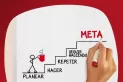 Crear hábitos para progresar