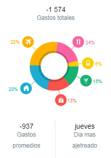 Cinco apps para organizar tus finanzas