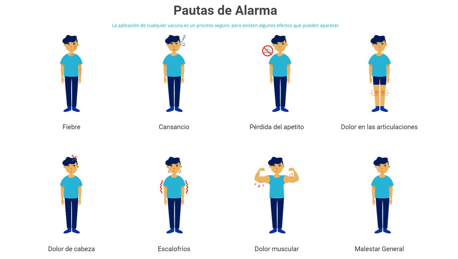 Contraindicaciones que generan alerta