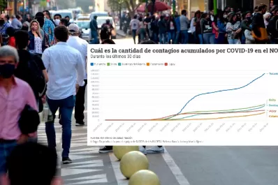 Tucumán es la provincia del NOA donde hay más contagios de coronavirus