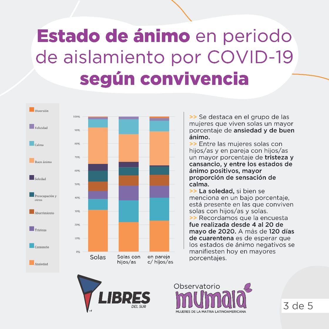 La crisis sanitaria y las consecuencias económicas afectan con crudeza a las mujeres