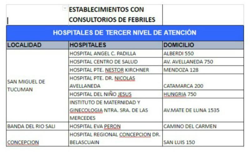 Consultorios febriles habilitados en la provincia