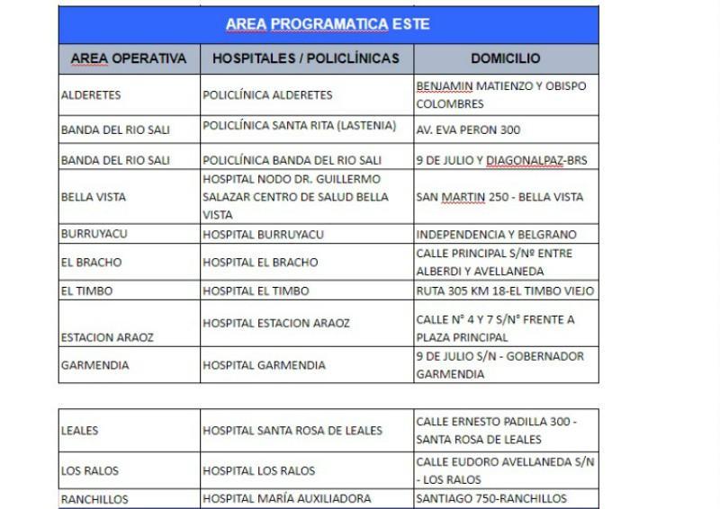 Hisopados para covid-19: cuánto cuestan y dónde se hacen en Tucumán