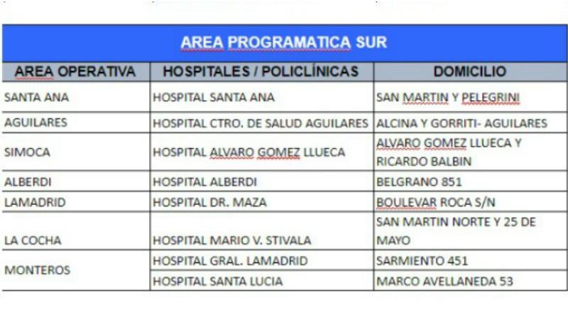 Hisopados para covid-19: cuánto cuestan y dónde se hacen en Tucumán