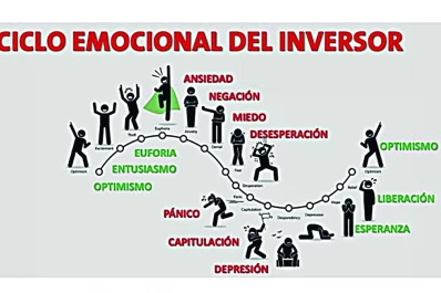 Emoción: ese peligroso enemigo al momento de invertir