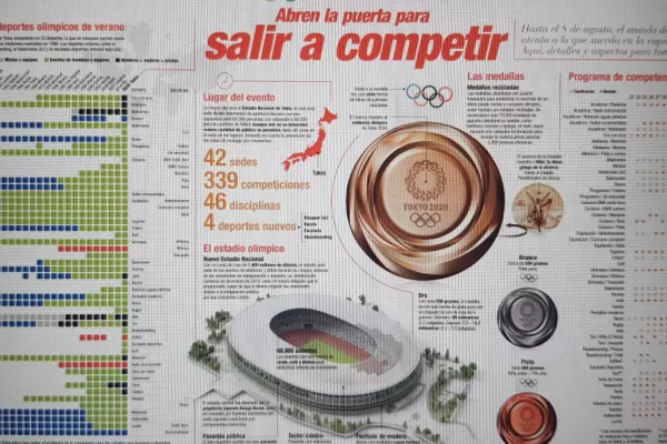 Juegos Olímpicos: abren la puerta para salir a competir