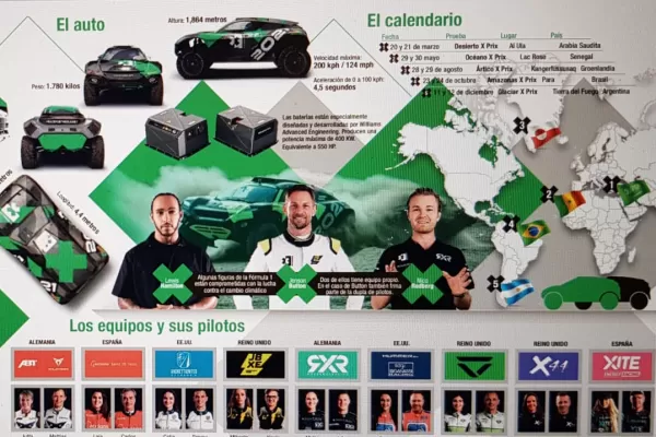 Extreme E: carrera contra el cambio climático