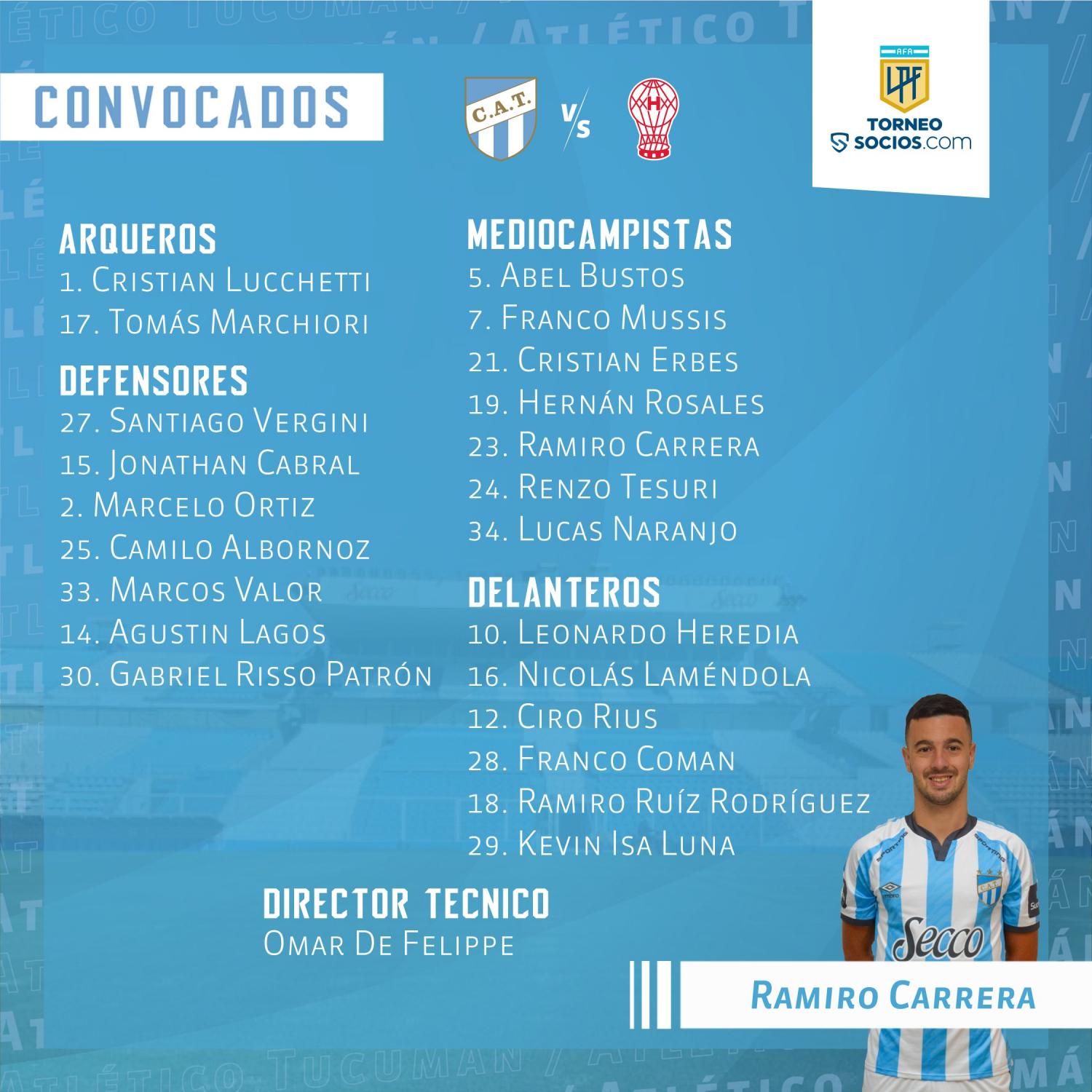 Atlético: Los 22 convocados por De Felippe para buscar el triunfo ante Huracán