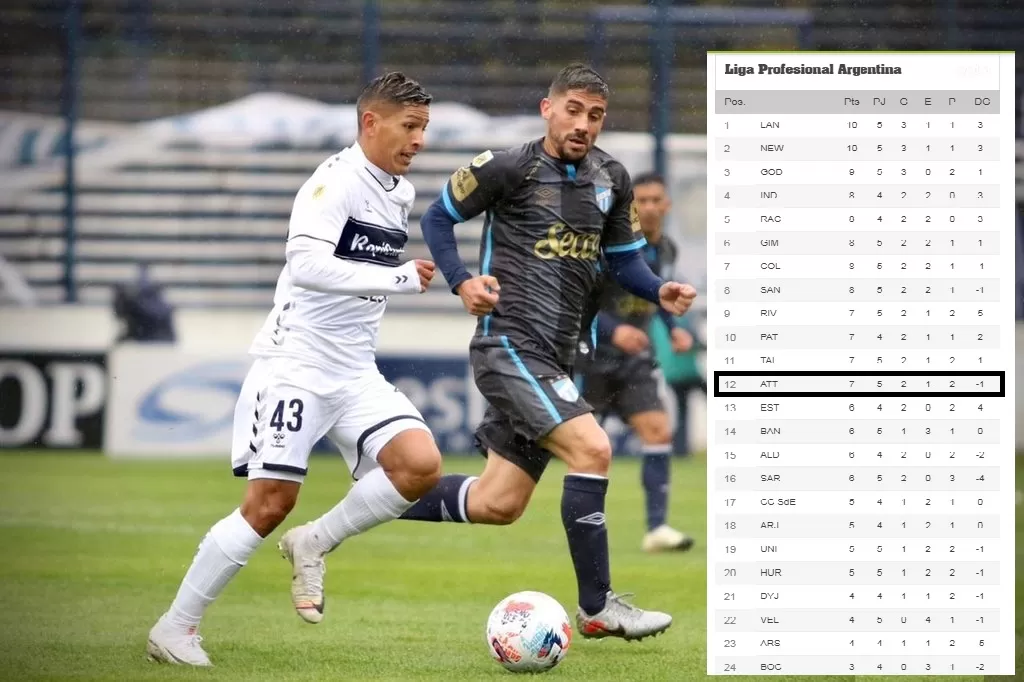 Foto, Gimnasia de la Plata, Twitter. 