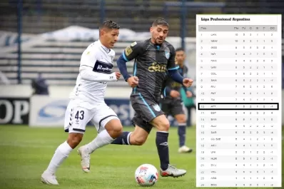 Mirá cómo quedó Atlético en la tabla de posiciones, tras su derrota