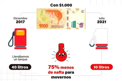 Llenar un changuito del súper vale cuatro veces más que en 2017