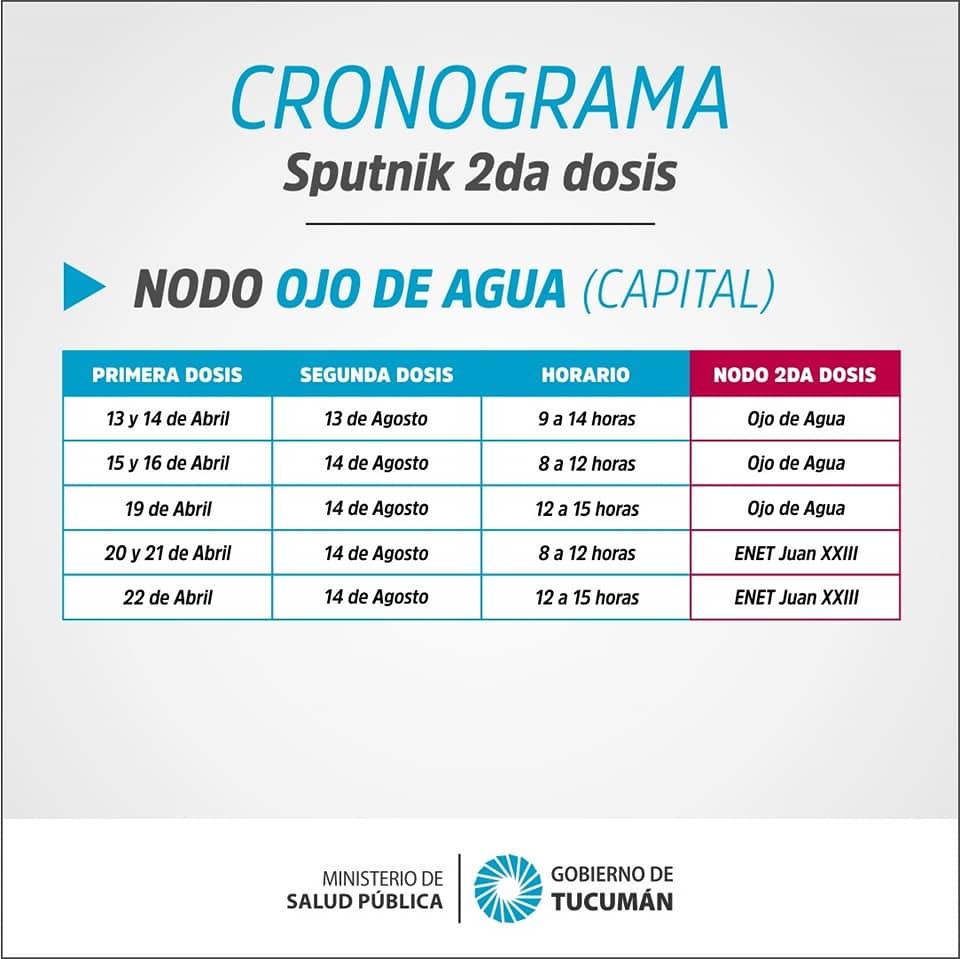 Componente 2 de Sputnik V: ¿Quiénes pueden vacunarse y en qué horario?