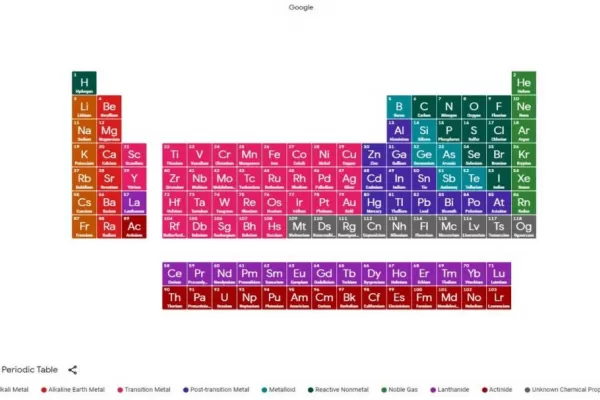 Tecnología: Google suma una herramienta, una representación en 3D