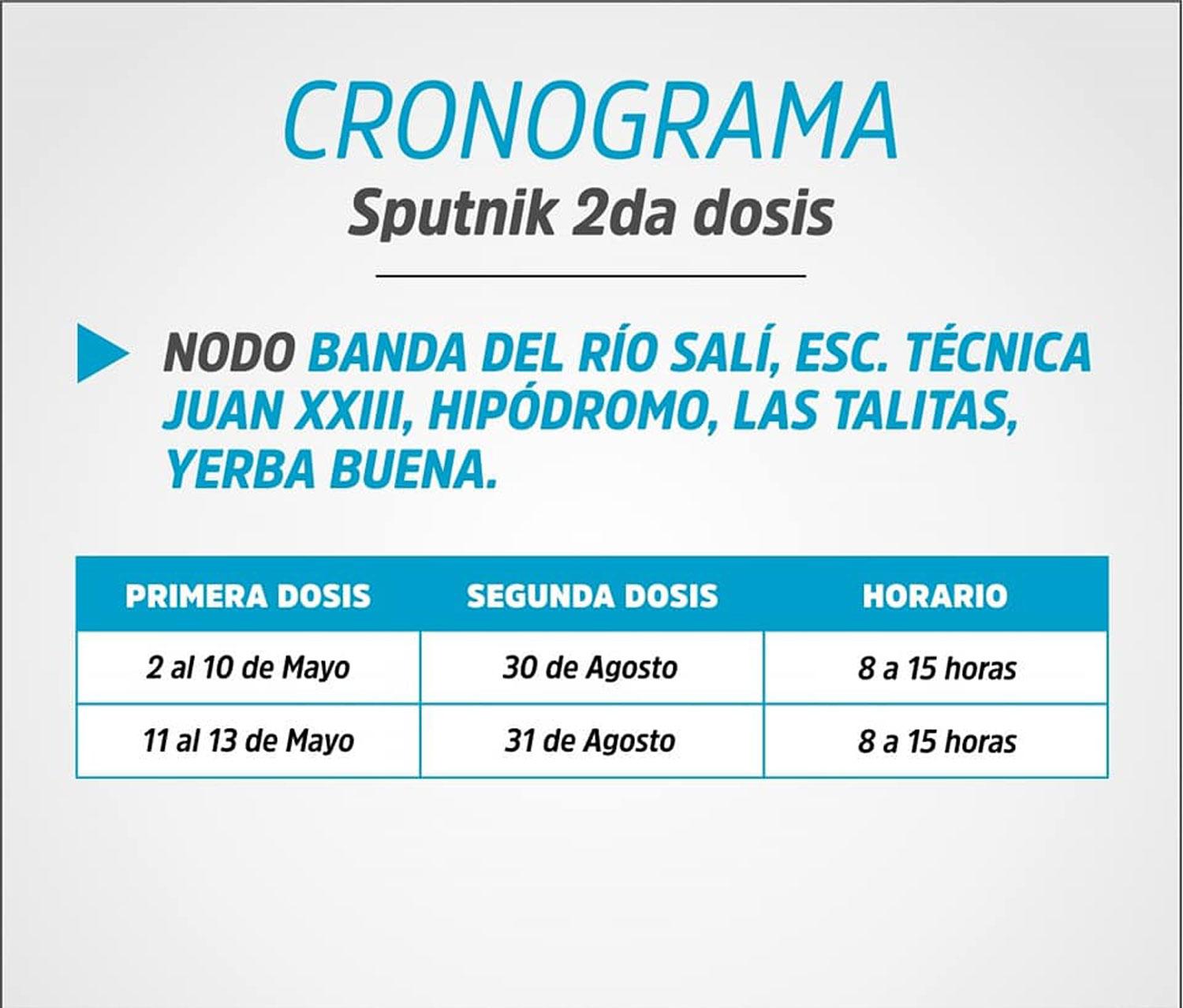 Cronograma para la aplicación de segundas dosis de Sputnik V