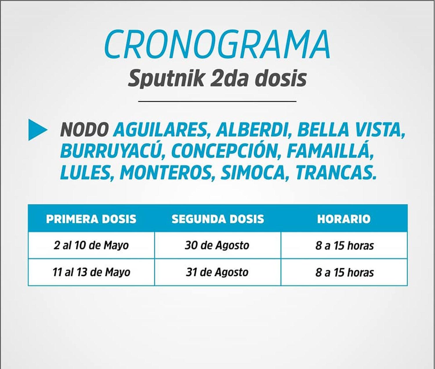 Cronograma para la aplicación de segundas dosis de Sputnik V