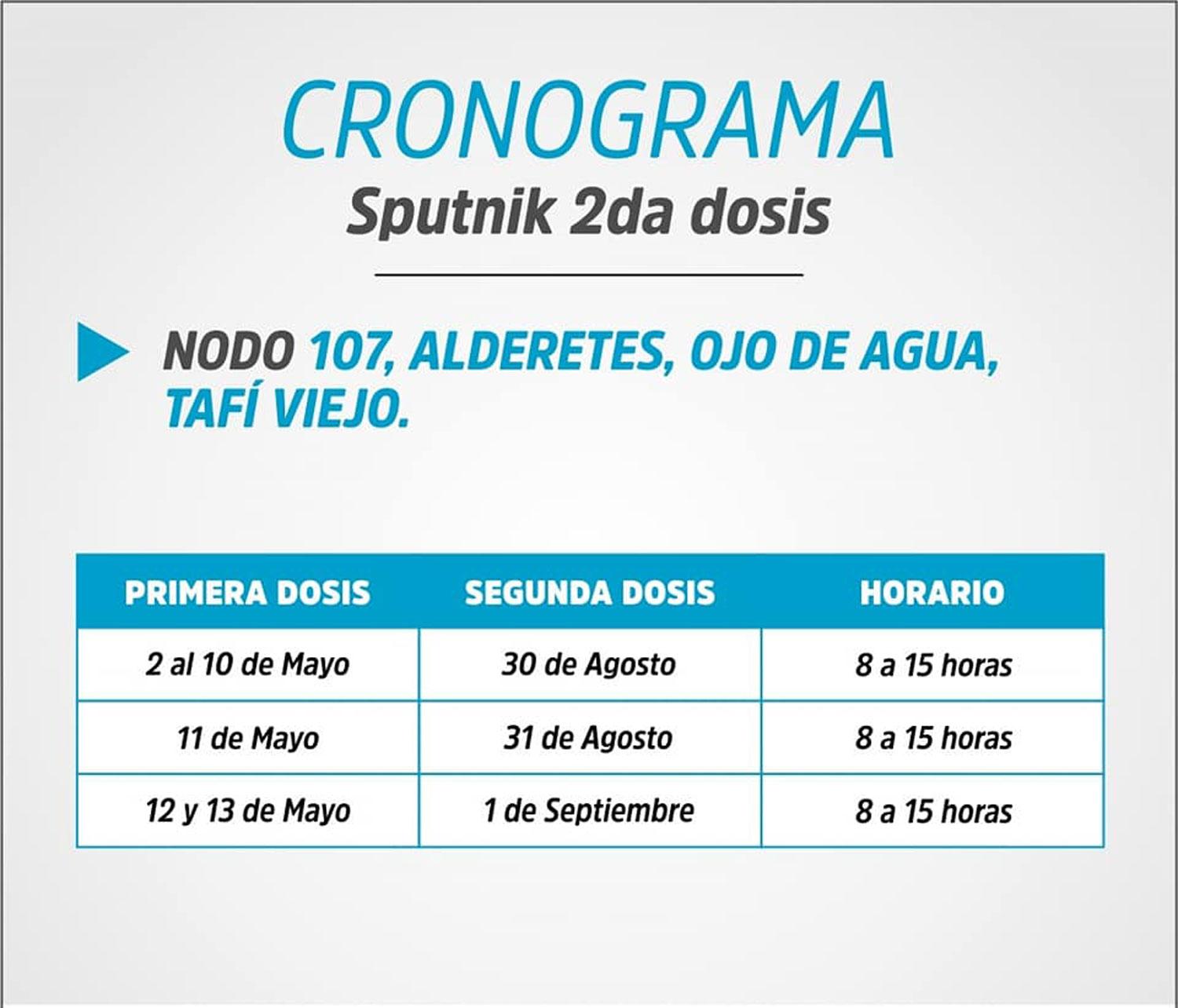 Cronograma para la aplicación de segundas dosis de Sputnik V