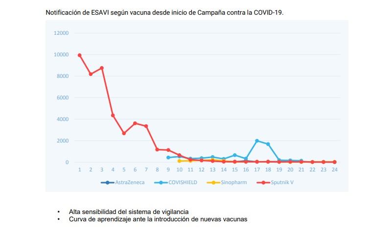 Covid en la Argentina: 16 personas tuvieron efectos adversos graves después de la vacuna