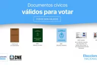 Estos son los documentos habilitados para votar el domingo en las PASO