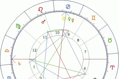 El drama del país es el ascendente en Libra