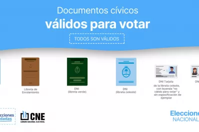 Estos son los documentos habilitados para votar el domingo en las PASO