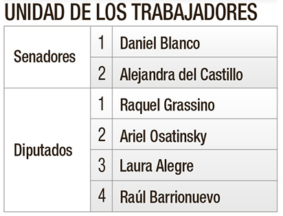 Las 12 propuestas tucumanas en el cuarto oscuro