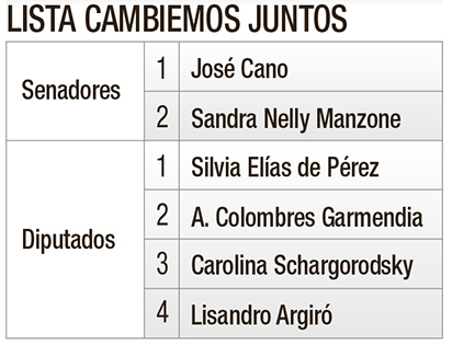 Las 12 propuestas tucumanas en el cuarto oscuro