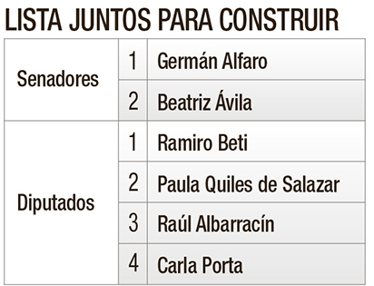 Las 12 propuestas tucumanas en el cuarto oscuro