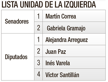 Las 12 propuestas tucumanas en el cuarto oscuro