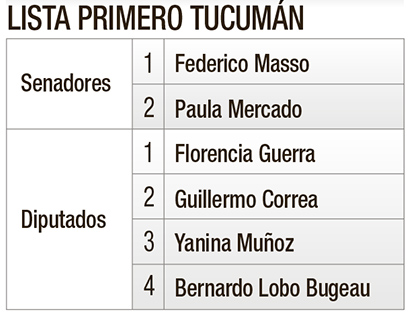 Las 12 propuestas tucumanas en el cuarto oscuro