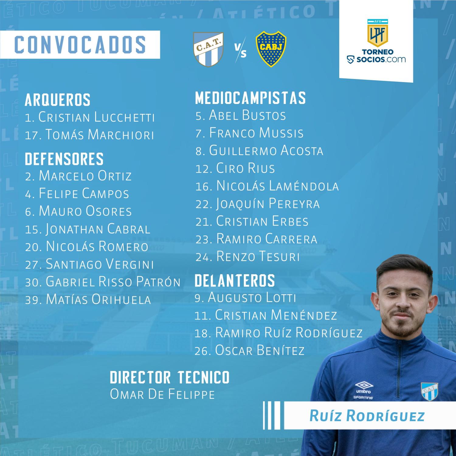 Los 23 convocados por De Felippe para recibir a Boca en el Monumental