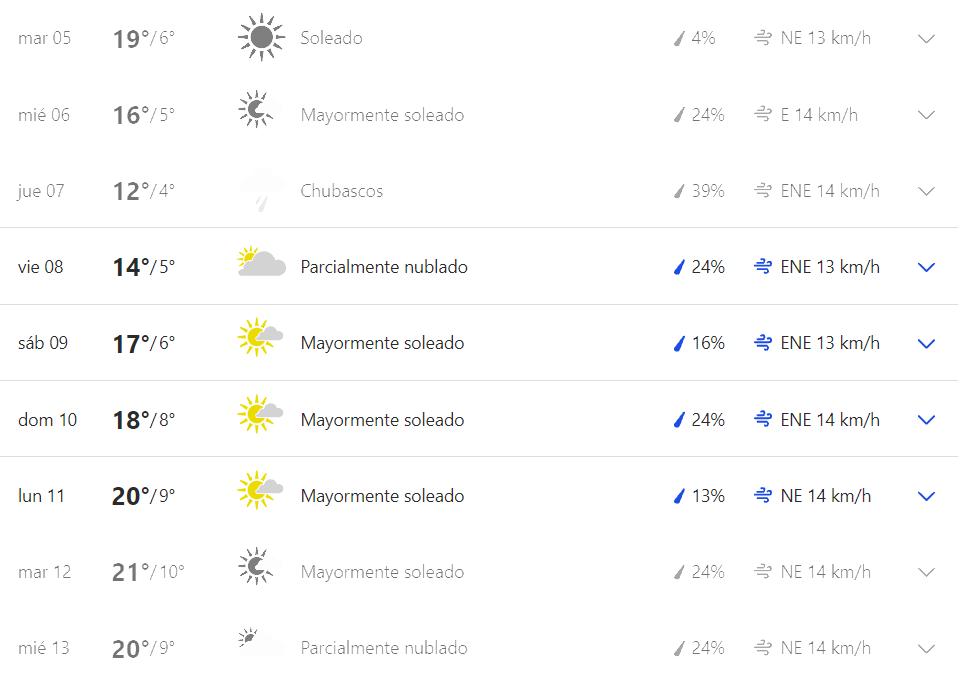 PRONÓSTICO. El clima del fin de semana largo de octubre, según The Weather Channel.