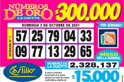 Los Números de Oro de LA GACETA