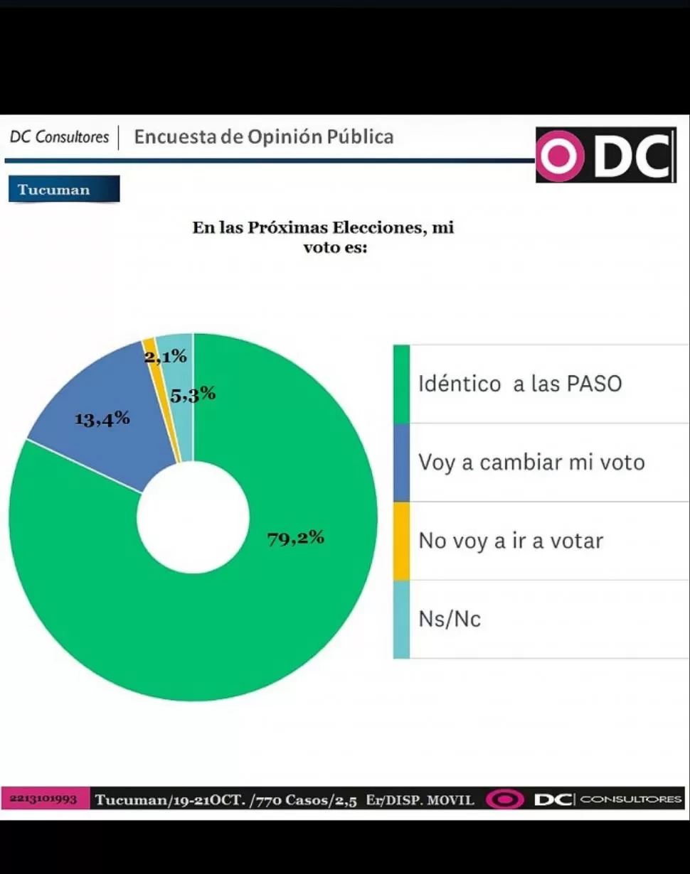  ¿Cómo será el voto del 14 de noviembre?