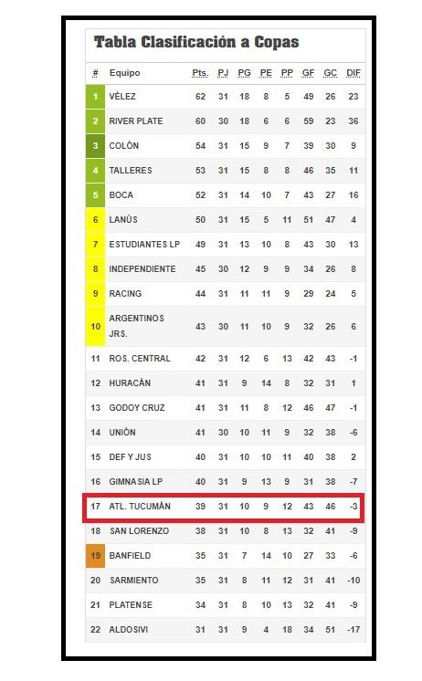 Así quedó Atlético en la tabla de posiciones