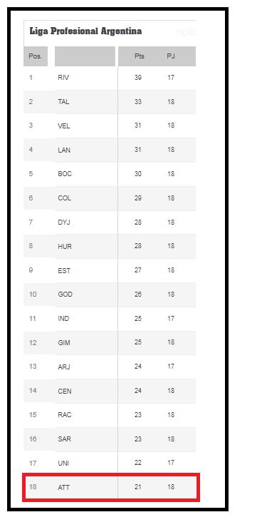 Así quedó Atlético en la tabla de posiciones