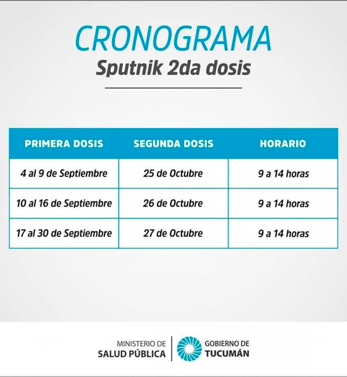 ¿Quiénes pueden recibir la segunda dosis de Sputnik V en Tucumán esta semana?